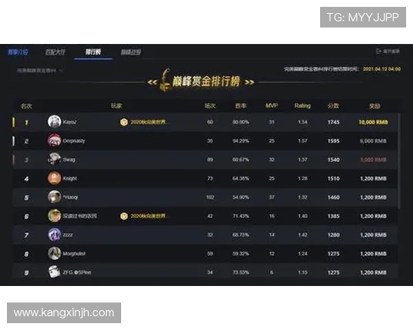 CSGO个人能力排行榜揭晓TES荣登第一名引发热议 CSGO个人能力排行榜揭晓TES荣登第一名引发热议