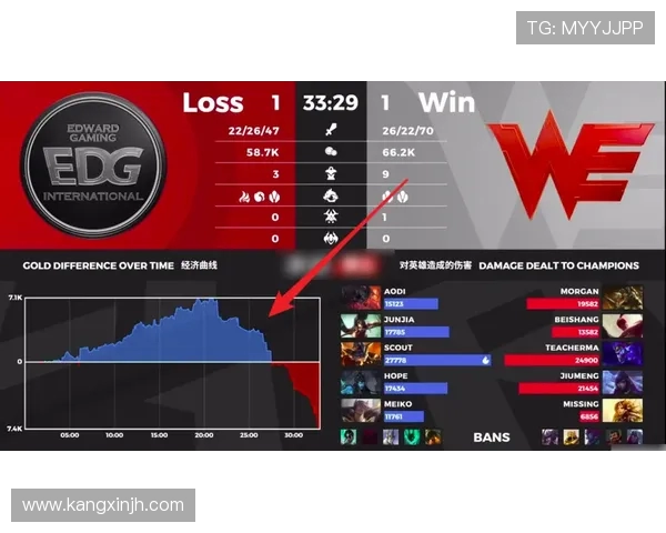 CSGO热议:WE战队在比赛中速度表现引发的争议与讨论 CSGO热议:WE战队在比赛中速度表现引发的争议与讨论