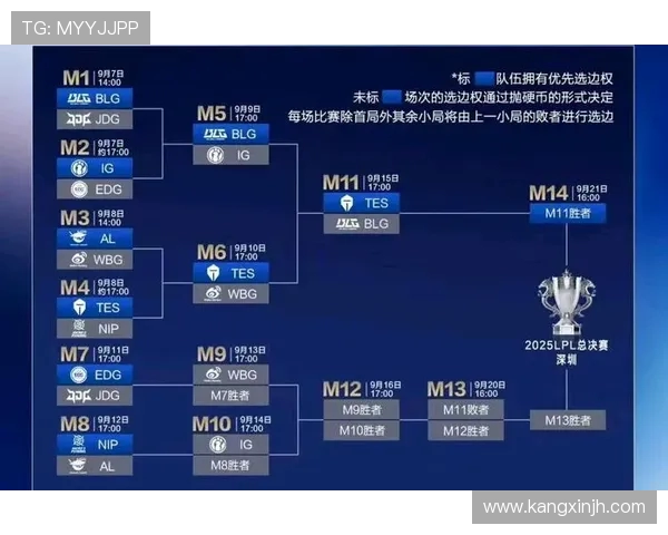 DOTA2节奏排行榜最新出炉BLG强势攀升至第三名引发热议