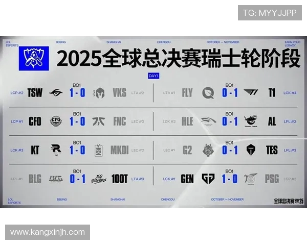 全球总决赛最新积分榜揭晓TES战队以55分稳居第一名