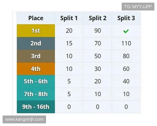 全球挑战赛最新积分榜BLG以50分稳居第一名引发关注