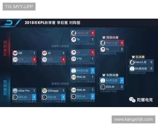 王者荣耀战术解析：深入探讨RNG区域防守策略与执行细节