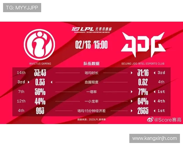 赛后分析：JDG与IG对决中的战术运用与经验总结