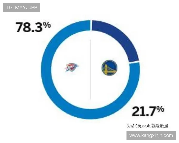 勇士与雷霆对决数据分析揭示比赛关键因素与球员表现 勇士与雷霆对决数据分析揭示比赛关键因素与球员表现