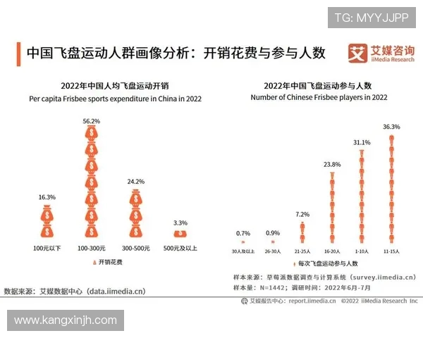 广州飞盘队速度表现分析与提升策略探讨