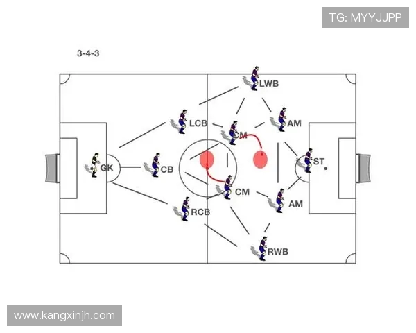 西安足球队中路突破战术分析及其成效评估