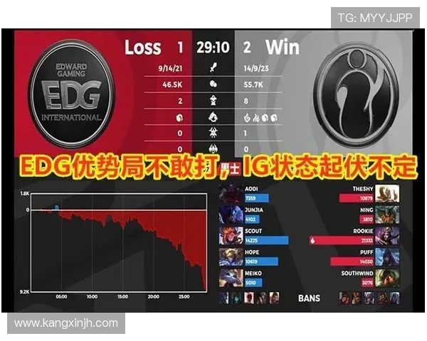 IG中路突破的成败分析与战术反思 IG中路突破的成败分析与战术反思