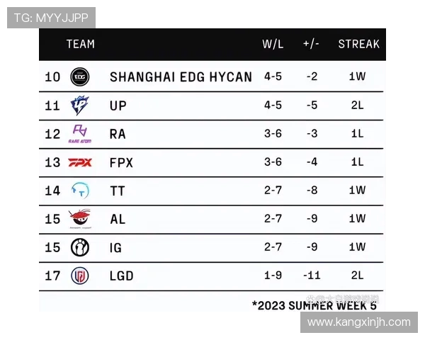 RNG在世界大师赛中以85分稳居积分榜首位，竞争激烈引人关注